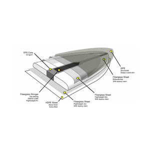 Alpha 5'2 softtop surfboard tech design specificaties